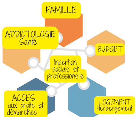 Illustration des différentes aides proposées.